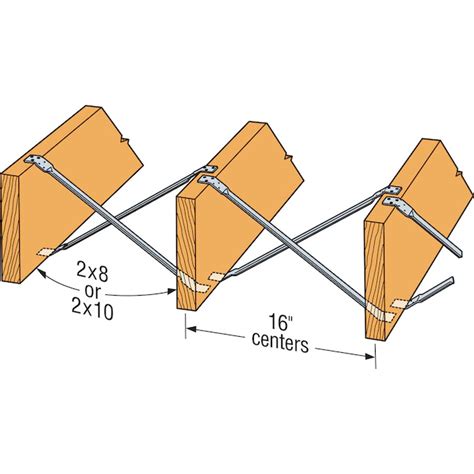 Floor Joist Blocking and Bridging (Bracing): Compared – MellowPine