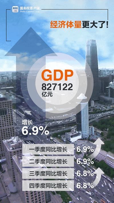 GDP总量首超80万亿 6动图带你看2017中国经济亮在哪 新浪财经 新浪网