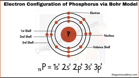 Electronic Configuration of Phosphorus Diagram