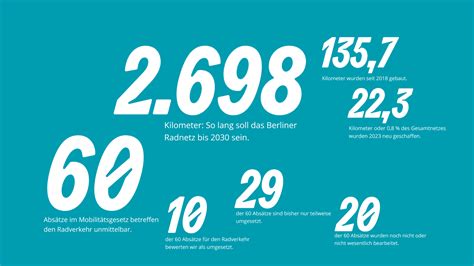 Wir Decken Auf Verkehrswende Monitor F R Berlin Changing Cities