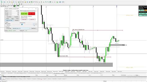 Forex Simulation Ict Concepts 14 11 2021 Youtube