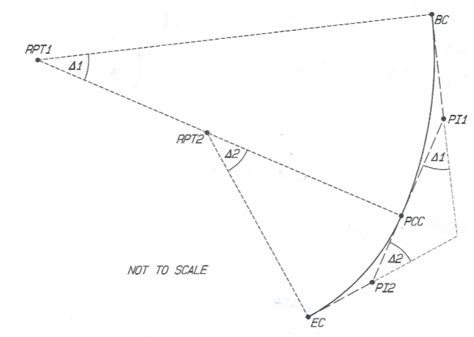 Solved 2. Calculate the coordinates (northing & easting) of | Chegg.com