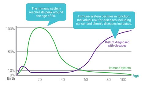 CELLPEDIA | Immune Cells