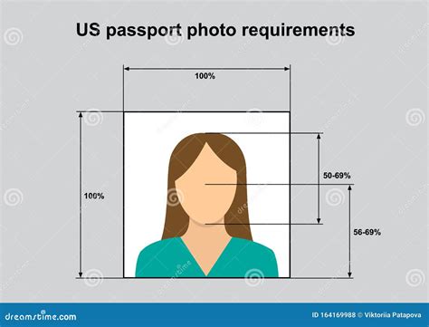 Us Passport Photo Requirements Standard Of Correct Photo For Identity Documents In United