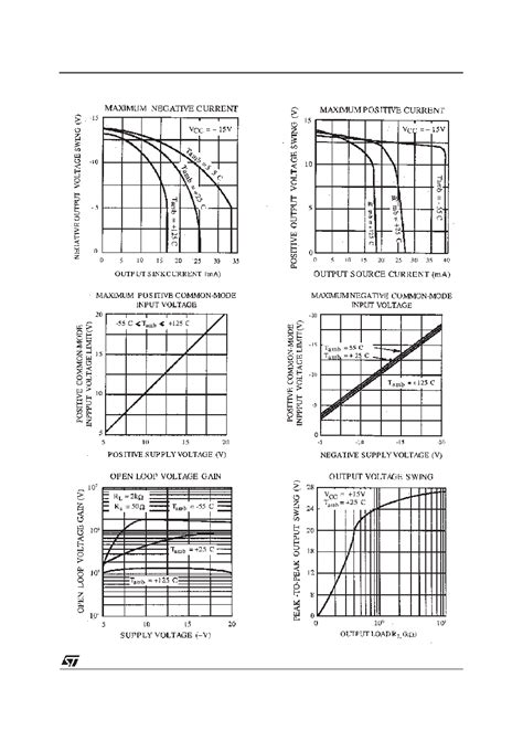 LF355N Datasheet 9 14 Pages STMICROELECTRONICS WIDE BANDWIDTH SINGLE