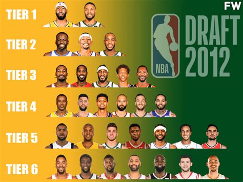 Ranking The 2012 NBA Draft Class By Tiers - Fadeaway World