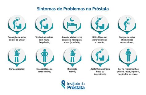 Quais são os 10 primeiros Sintomas de Problemas na Próstata