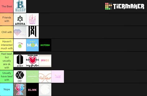 Buddies And Other Kpop Fandoms Tier List Community Rankings Tiermaker