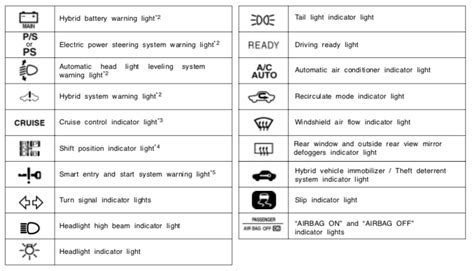 26+ Dashboard Symbols Toyota Prius PNG - Dashboard Symbols