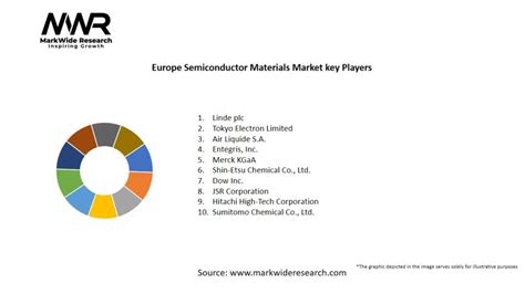 Europe Semiconductor Materials Market 2024 2032 Size Share Growth