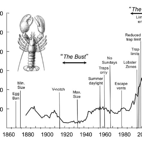 A Informal Lobster Territories In Maine Plus The Exclusive Territory