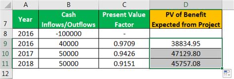 Benefit Cost Ratio What S It Formula How To Calculate Example