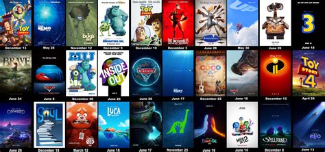 Pixar Movies (1995-2025) by bigbooh on DeviantArt