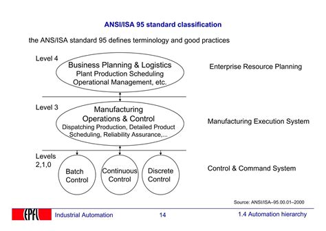 Ansiisa 95 Standard Clas