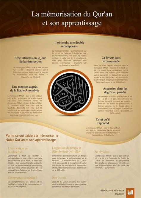 Pingl Par Kawtarjan Sur Islam En Apprendre Prier Apprendre