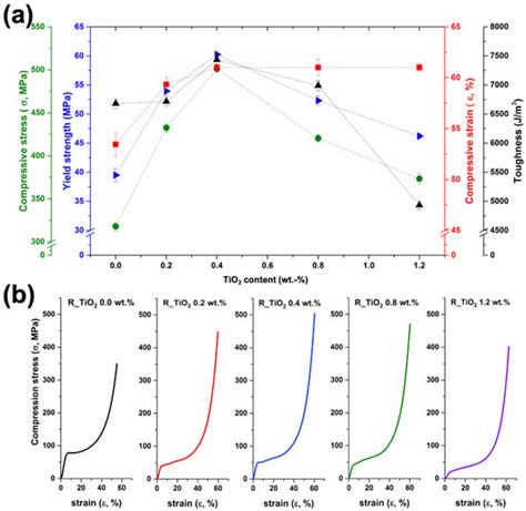 Polymers Free Full Text Strong And Lightweight