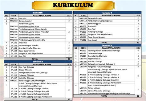 Struktur Kurikulum Merdeka