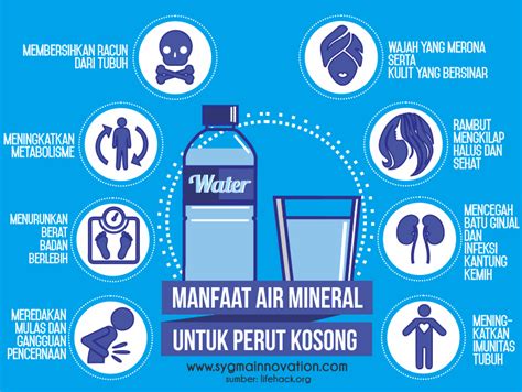 Infografik Manfaat Minum Air Putih LucytaroAcosta