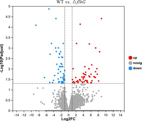 Transcriptome analysis of the hepatopancreas from the Litopenaeus ...