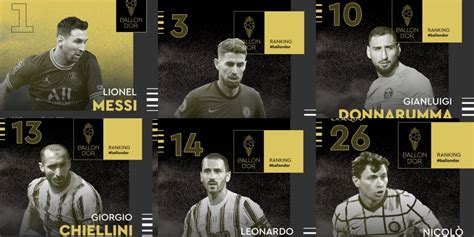 Pallone D Oro 2021 La Classifica Finale