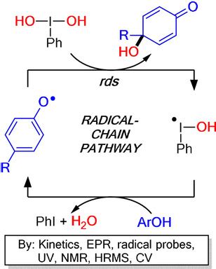 Mechanism Of Iodine III Promoted Oxidative Dearomatizing Hydroxylation