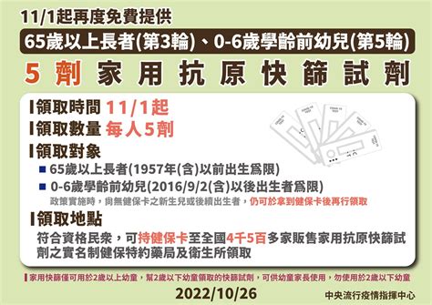 本土今40261，防詐騙 指揮中心啟用「短網址」！11／1起2種人免費再領快篩新冠肺炎疫情｜健康20