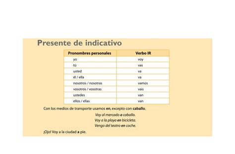 Estudos De Espanhol No Magister Presente De Indicativo Verbo Ir