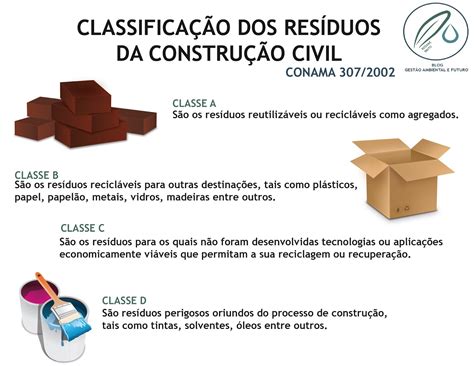 Gest O Ambiental E Futuro Classifica O Dos Res Duos Da Constru O Civil