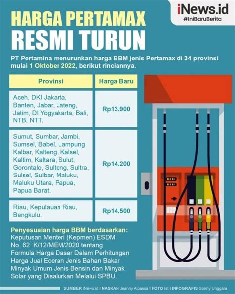 Infografis Harga Pertamax Resmi Turun Jadi Rp13 900 Di 10 Provinsi