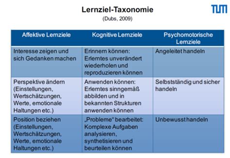 P Dagogik Vorlesung Karteikarten Quizlet