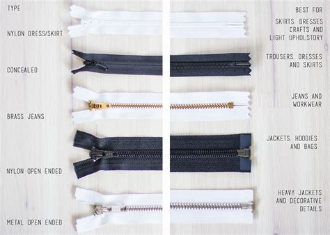 Live It Love It Make It Sewing Tips Zips