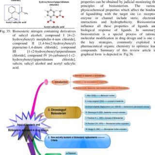 Summary in graphical form. | Download Scientific Diagram