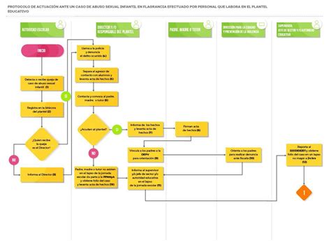 Flujograma Manejo Maltrato Casos Abuso Infantil Adultos Images And