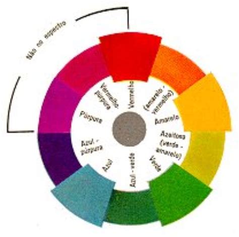 A Fadiga Da Retina E As Cores Complementares Seara Da Ciência