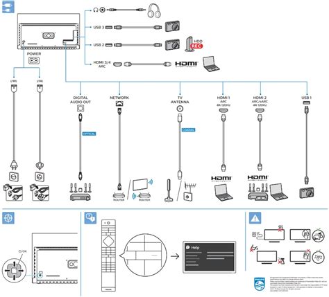 Philips Oled Oled K Uhd Oled Android Tv User Guide