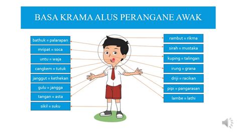 Basa Krama Perangane Awak Pejuang Soal