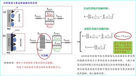 图文详解锂电集流体超详细 电子发烧友网