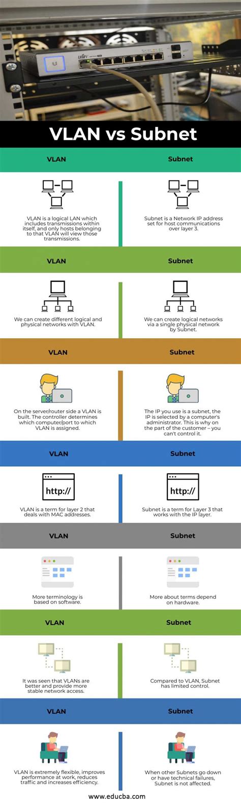 Vlan Vs Subnet Functional Differences Between Vlan And Subnet