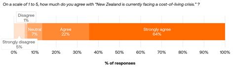 New Zealand Consumer Survey November 2023 Conjointly