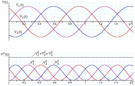 Three Phase Current Waveform Download Scientific Diagram