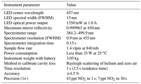 AMT - A lightweight broadband cavity-enhanced spectrometer for NO2 ... 