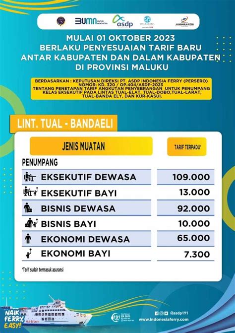 Mulai Oktober Asdp Tual Terapkan Tarif Baru Kapal Ferry Kabupaten