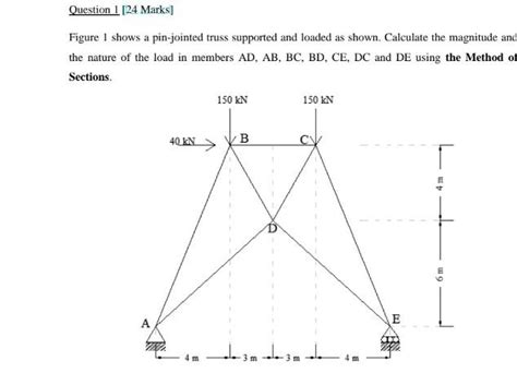 Figure 1 Shows A Pin Jointed Truss Supported And