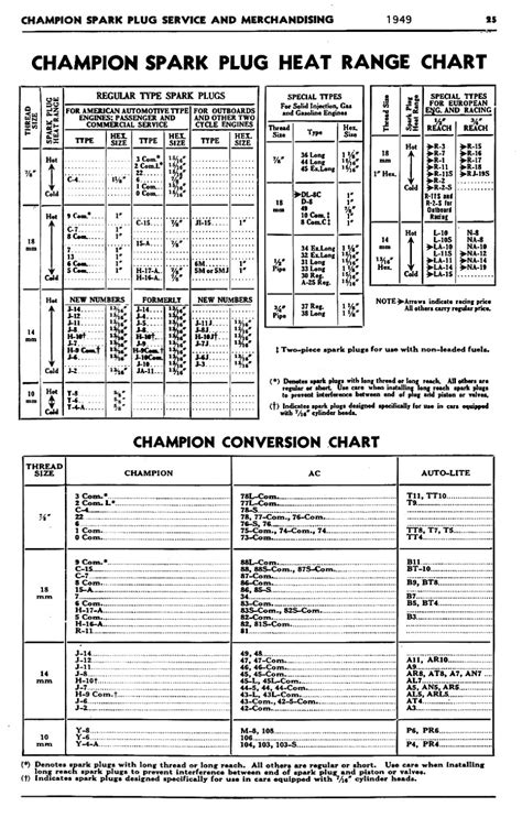 Spark Plug Recommendation Antique Outboard Motor Clubinc