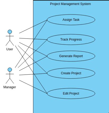 health  fitness tracker  case diagram template