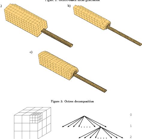 Figure 2 From Octree Based Generation Of Hexahedral Element Meshes