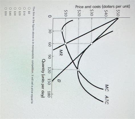 Solved Price And Costs Dollars Per Unit Chegg