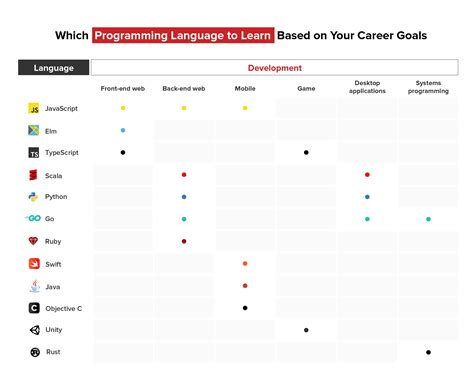 The 9 Best Programming Languages You Should Learn In 2018 Riset