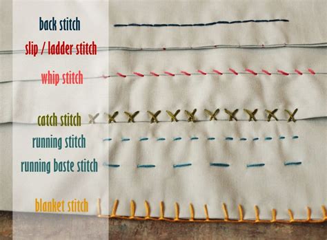 How To Sew Six Basic Hand Stitches With Images Sewing Basics Hand