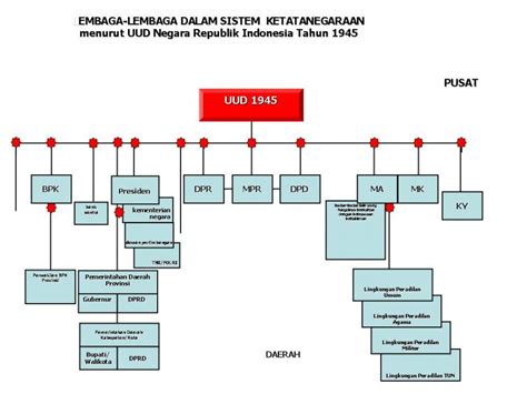 Celoteh Anak Negeri: Demokrasi Indonesia tercemar oleh Anggota Partai ...